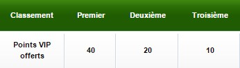 Unibet poker classement de la freeroll ligue