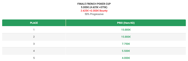 Récompense de la finale de la French Poker Cup sur Unibet