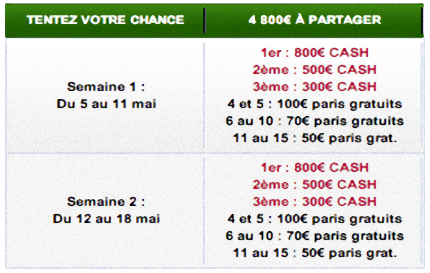 le challenge terre battue unibet