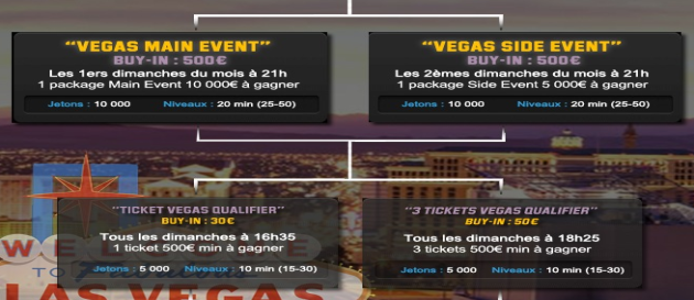 qualificatifs wsop unibet poker 2014