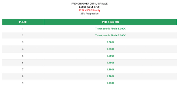 Finale FPC Unibet du trimestre