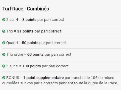 Les points des Unibet Turf Races Combinés